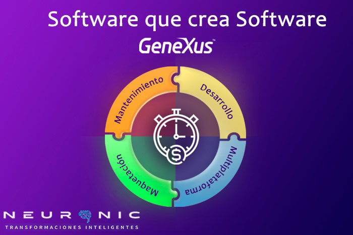 GeneXus Software que crea Software